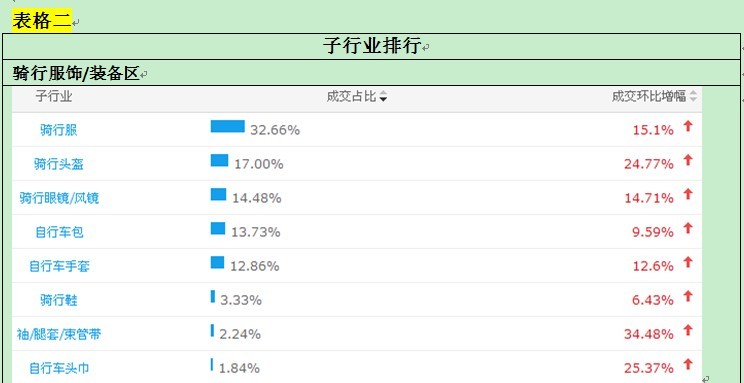 淘寶運(yùn)營(yíng)——分析市場(chǎng)-找切入口-穩(wěn)步提高銷售額